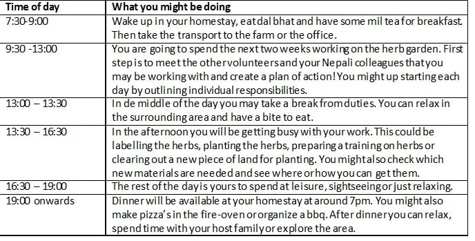 Agriculture 1 sustainable agriculture project